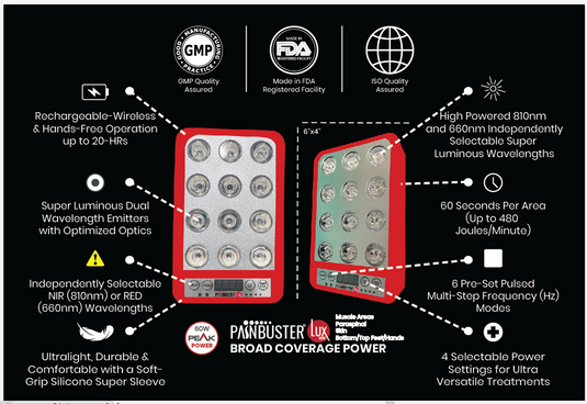 PAINBUSTER® PRO Photobiomodulation (PBM) Kit