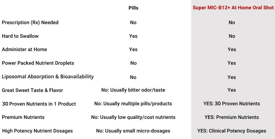 injections-vs-oral-table
