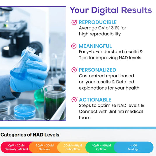 IntraCellular NAD Test
