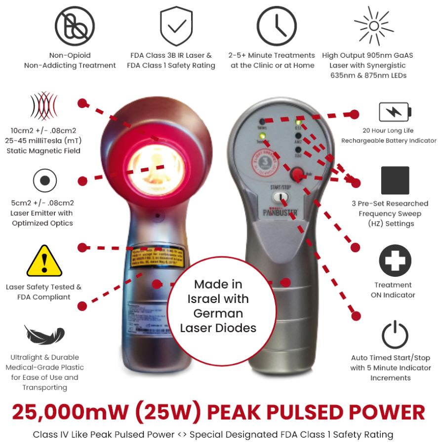 PainBuster PRO Cold Laser