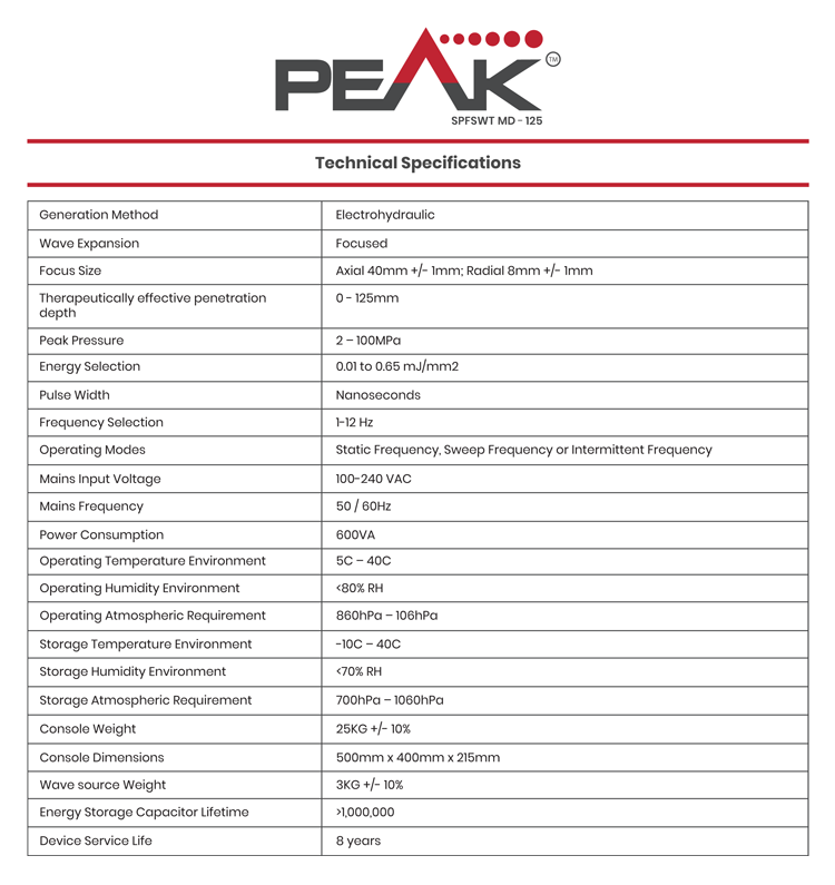 Load image into Gallery viewer, PainBuster Shockwave Peak SPFSWT MD 125
