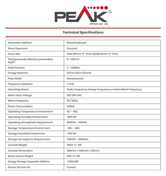 PainBuster Shockwave Peak SPFSWT MD 125