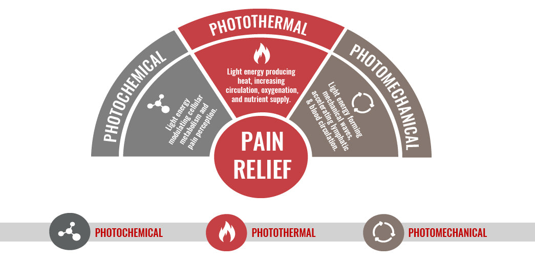 PainBuster Super Pulsed Cold Laser At Home Device - Quick Pain Relief ...