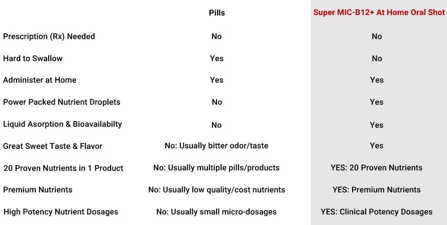 injections-vs-oral-table 